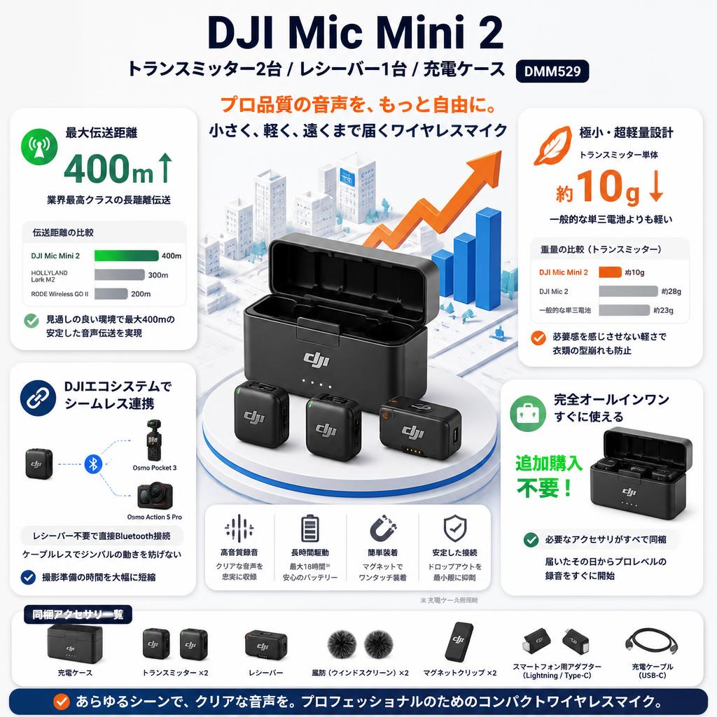 DJI Mic Mini 2（トランスミッター2台 / レシーバー1台 / 充電ケース） DMM529【400m伝送距離 】 セールスポイント