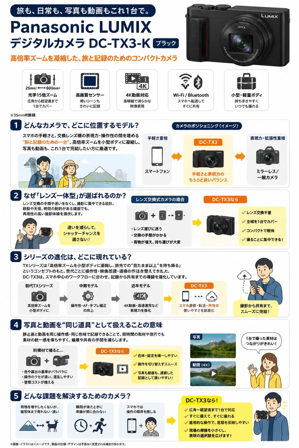 Panasonic LUMIX デジタルカメラ DC-TX3-K ブラック 概要