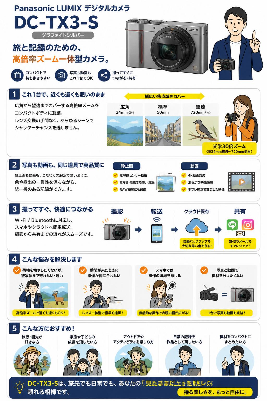 Panasonic LUMIX デジタルカメラ DC-TX3-S グラファイトシルバー 概要