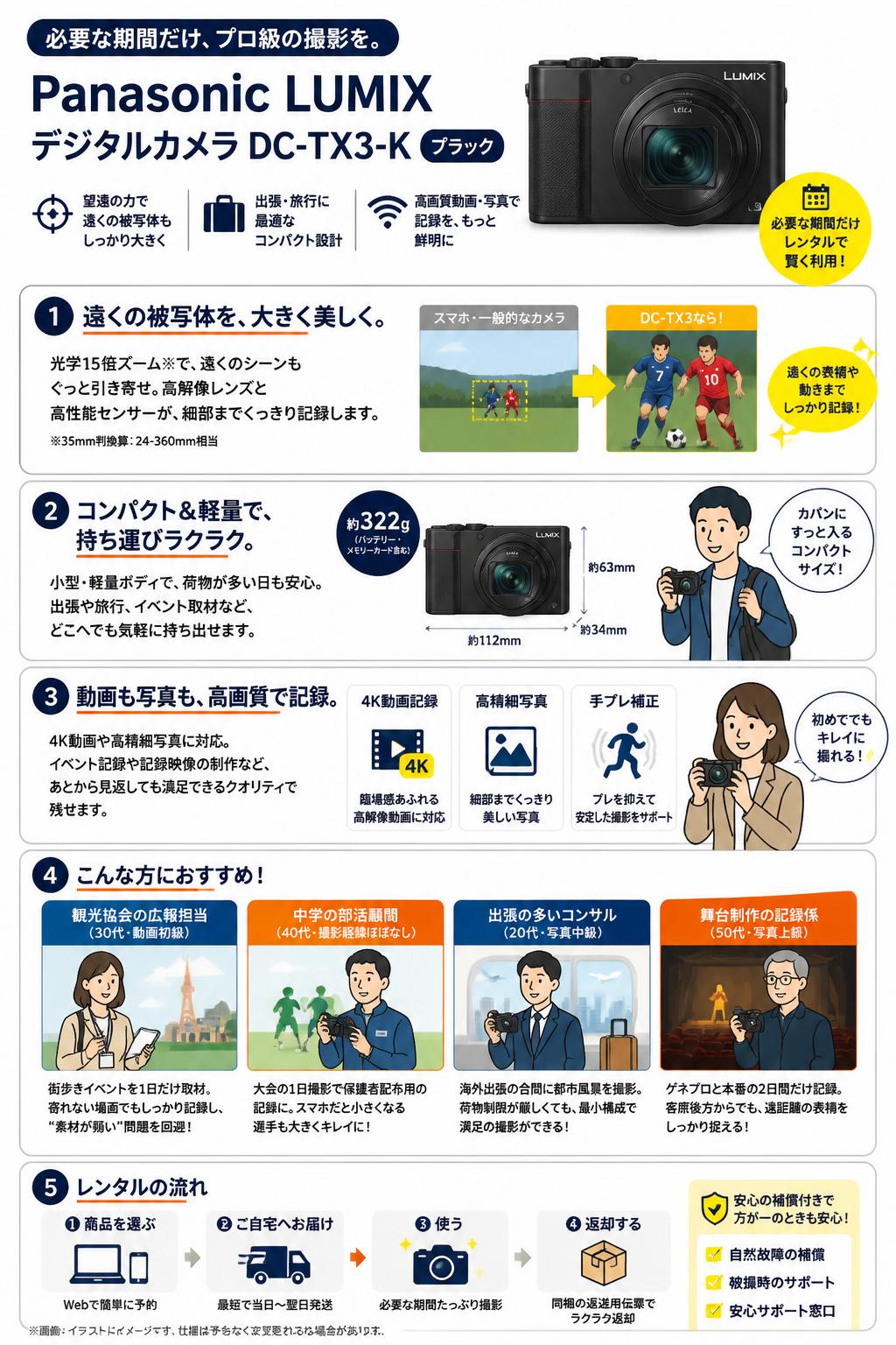 Panasonic LUMIX デジタルカメラ DC-TX3-K ブラック おもな対象のお客様