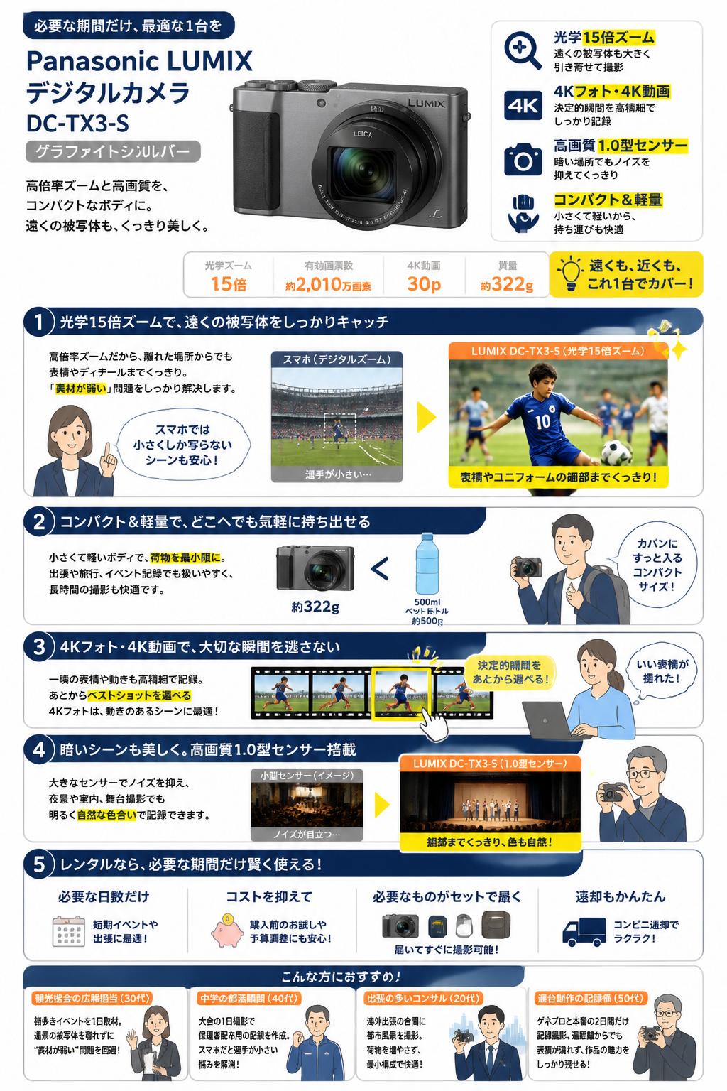 Panasonic LUMIX デジタルカメラ DC-TX3-S グラファイトシルバー