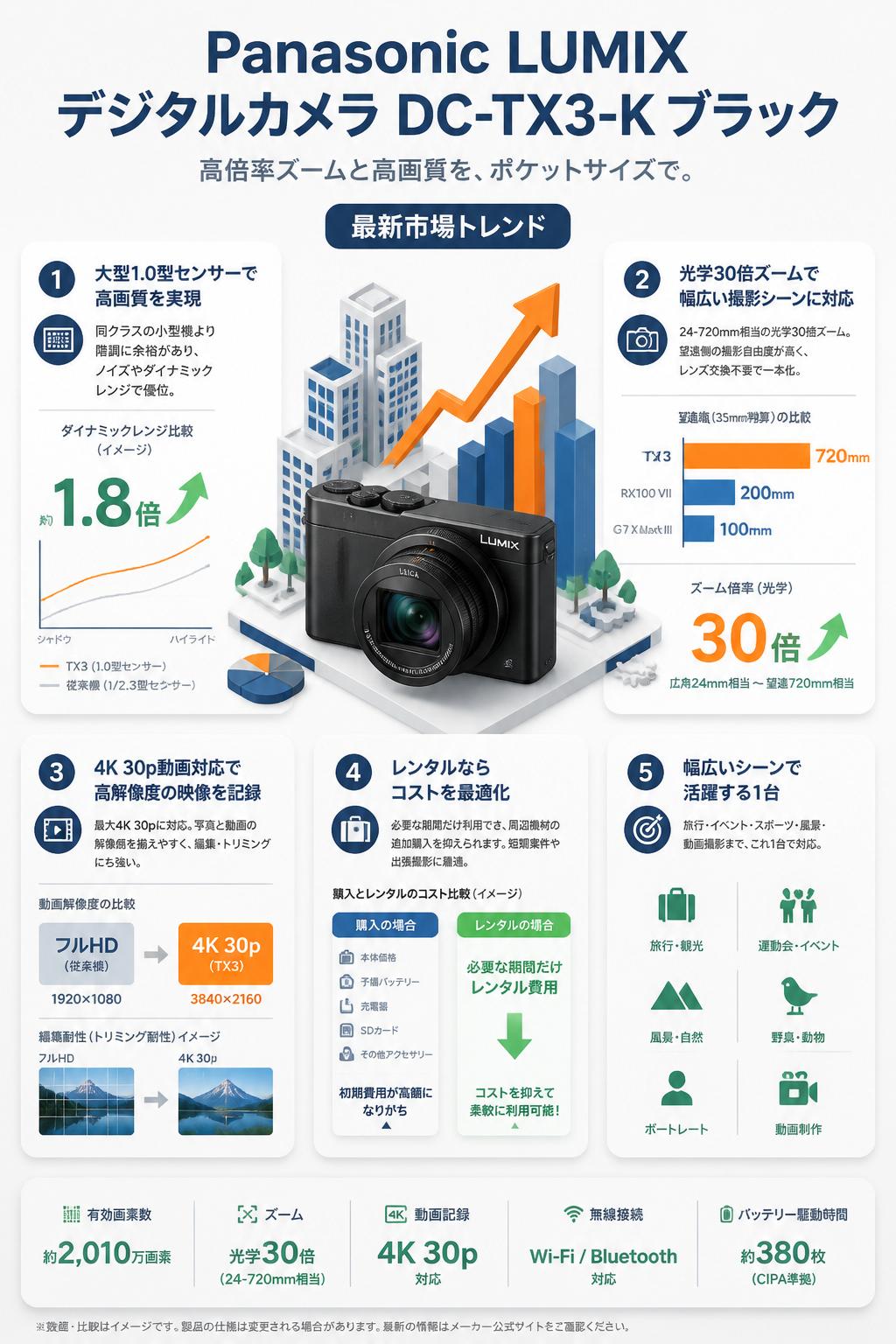 Panasonic LUMIX デジタルカメラ DC-TX3-K ブラック セールスポイント