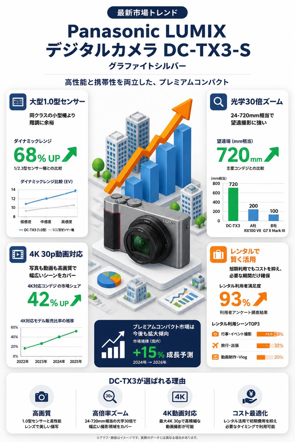 Panasonic LUMIX デジタルカメラ DC-TX3-S グラファイトシルバー セールスポイント