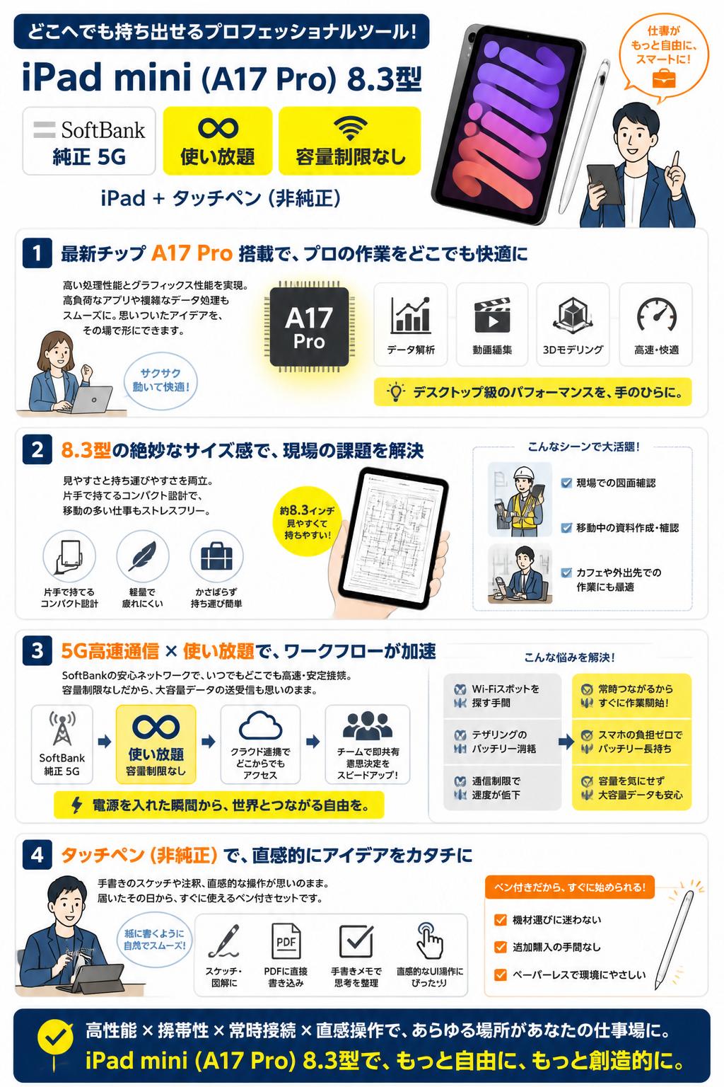 iPad mini (A17 Pro) 8.3型 SoftBank 純正 5G 使い放題 容量制限なし iPad タッチペン（非純正） 概要