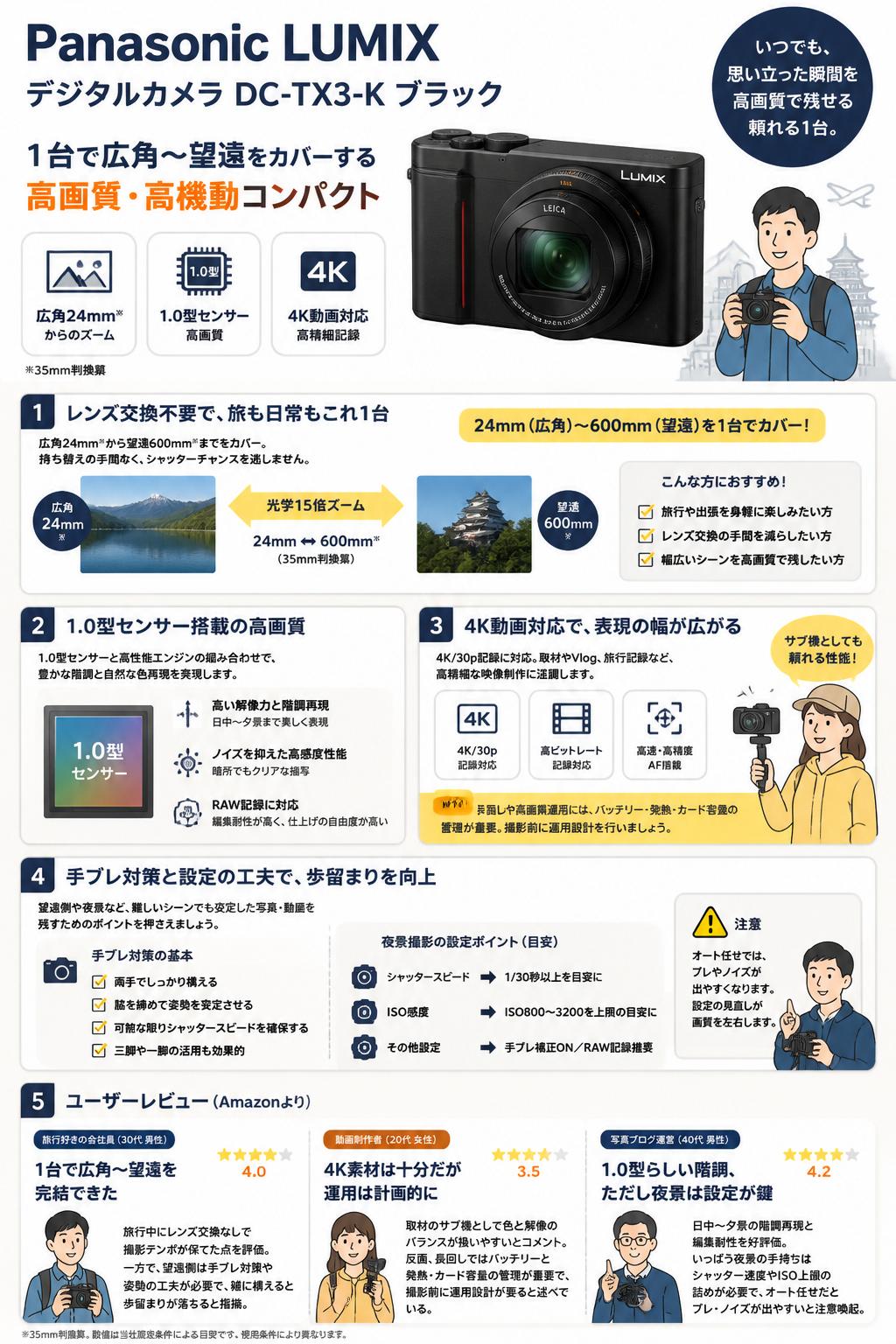 Panasonic LUMIX デジタルカメラ DC-TX3-K ブラック インターネット上のお客様の声（評判）