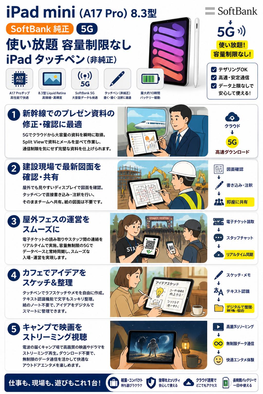 iPad mini (A17 Pro) 8.3型 SoftBank 純正 5G 使い放題 容量制限なし iPad タッチペン（非純正） 用途