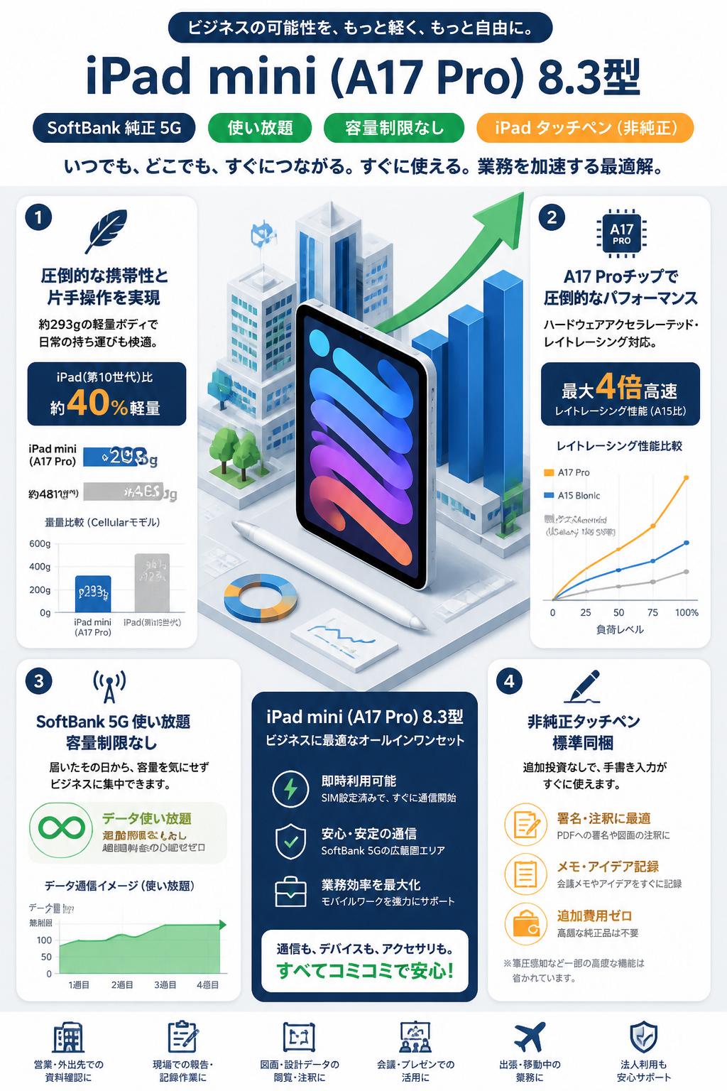 iPad mini (A17 Pro) 8.3型 SoftBank 純正 5G 使い放題 容量制限なし iPad タッチペン（非純正） セールスポイント