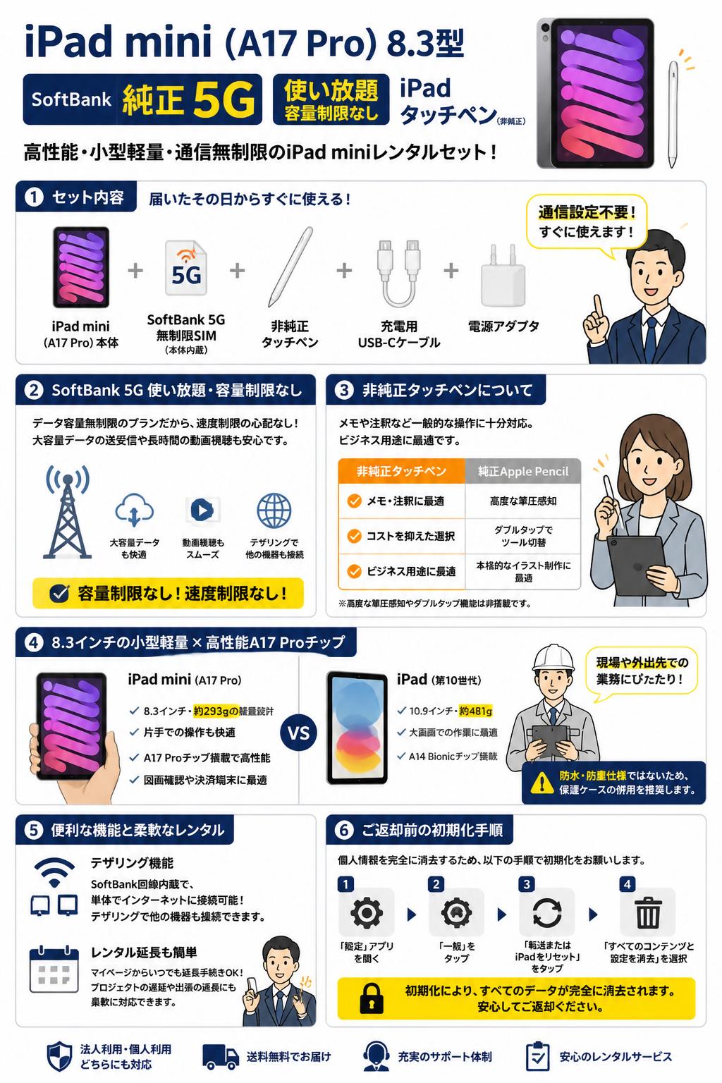 iPad mini (A17 Pro) 8.3型 SoftBank 純正 5G 使い放題 容量制限なし iPad タッチペン（非純正） FAQ（よくある質問と答え）