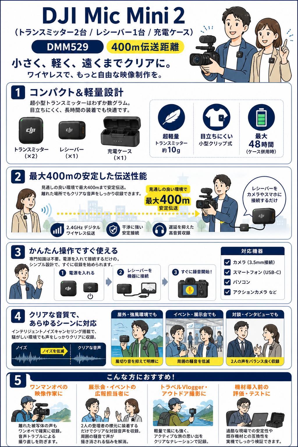 DJI Mic Mini 2（トランスミッター2台 / レシーバー1台 / 充電ケース） DMM529【400m伝送距離 】 おもな対象のお客様