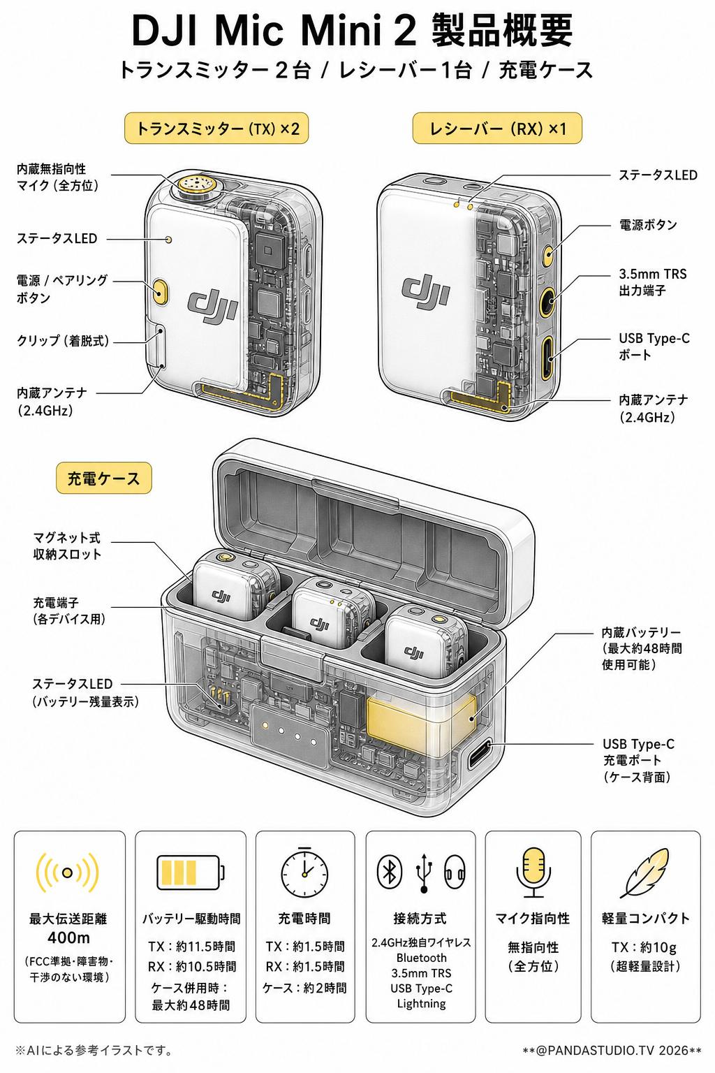 DJI Mic Mini 2（トランスミッター2台 / レシーバー1台 / 充電ケース） DMM529【400m伝送距離 】 スペック