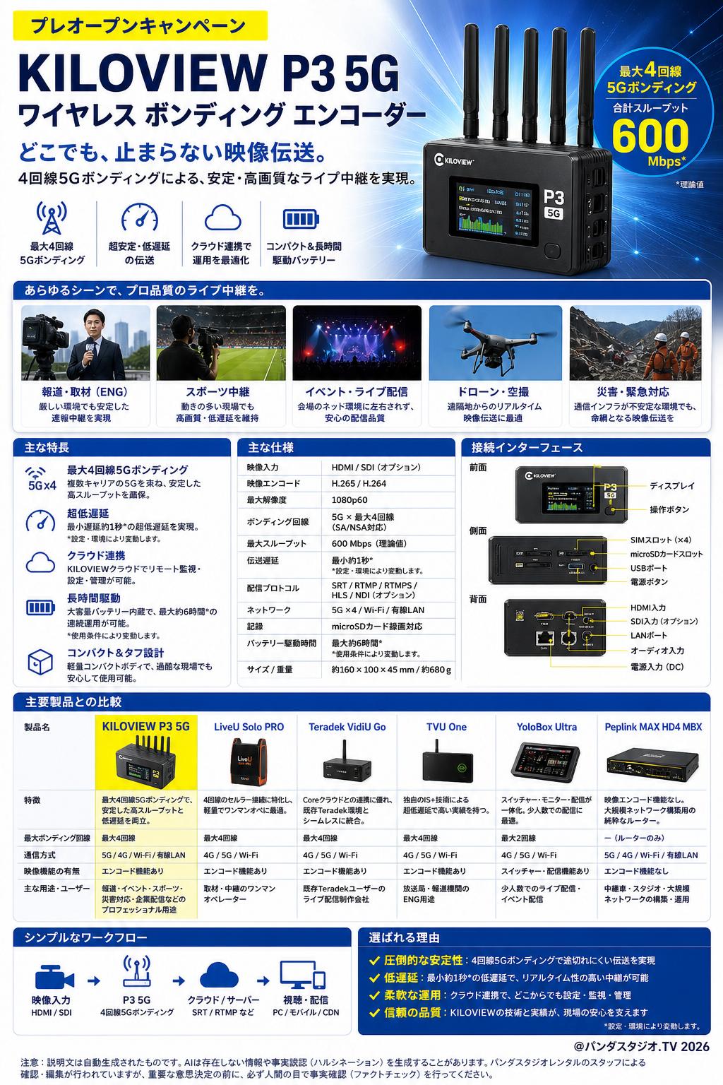 KILOVIEW P3 5G ワイヤレス ボンディング エンコーダー 関連商品・競合製品