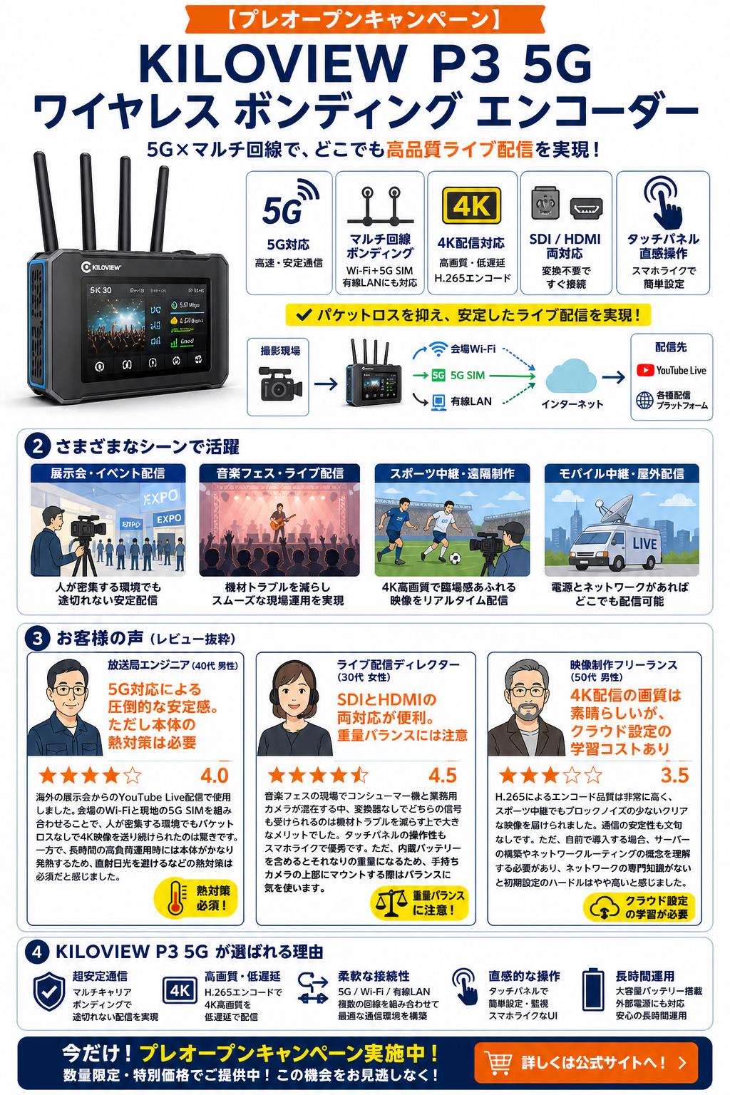 KILOVIEW P3 5G ワイヤレス ボンディング エンコーダー インターネット上のお客様の声（評判）