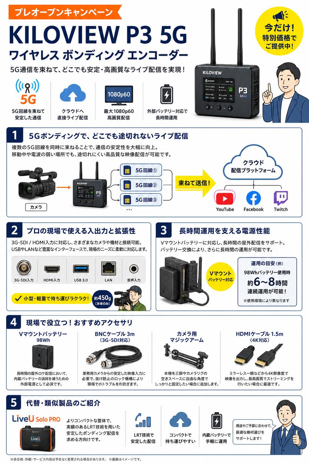 KILOVIEW P3 5G ワイヤレス ボンディング エンコーダー 関連機器・周辺機器