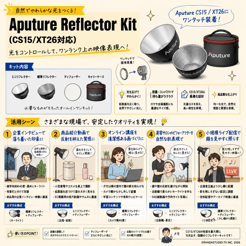 Aputure Reflector Kit (CS15/XT26対応) 用途