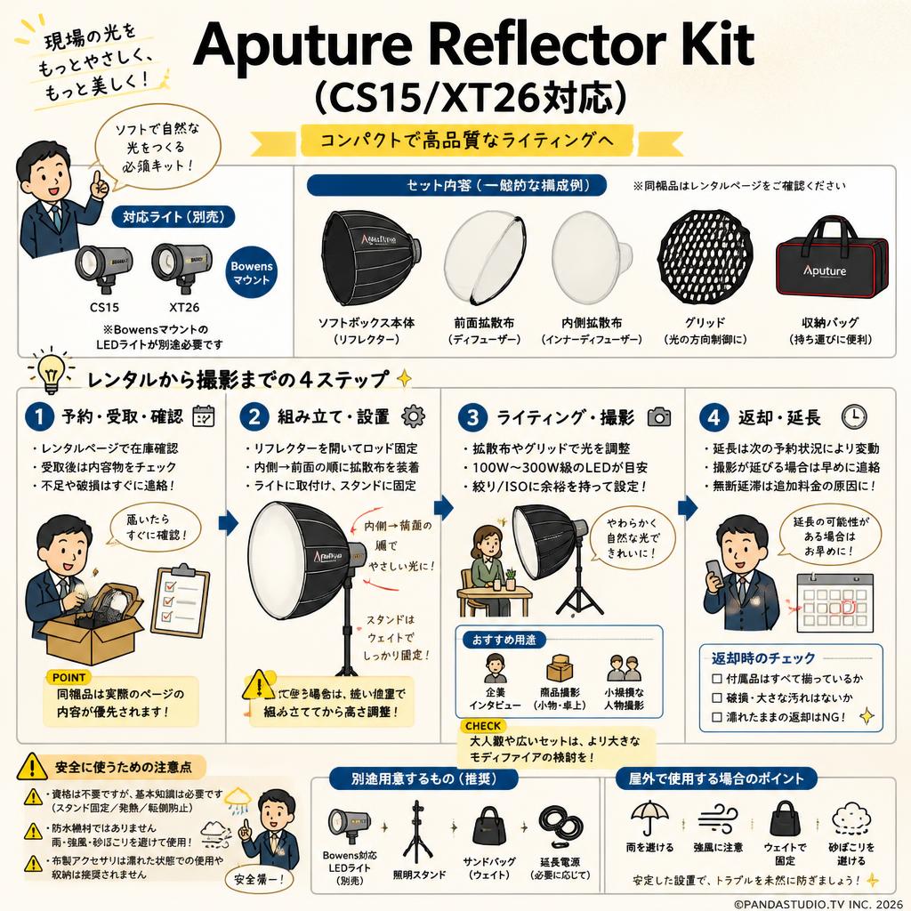 Aputure Reflector Kit (CS15/XT26対応) FAQ（よくある質問と答え）