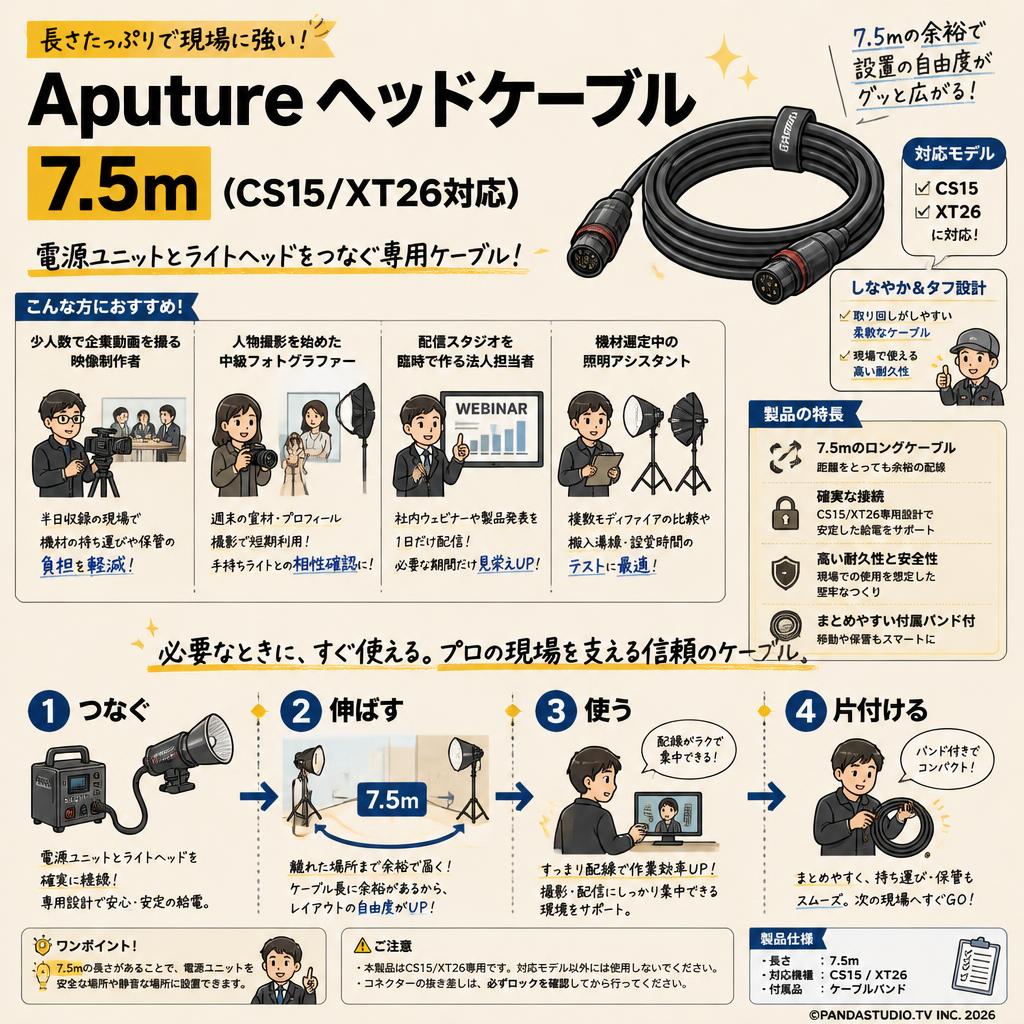 Aputure ヘッドケーブル 7.5m (CS15/XT26対応) おもな対象のお客様