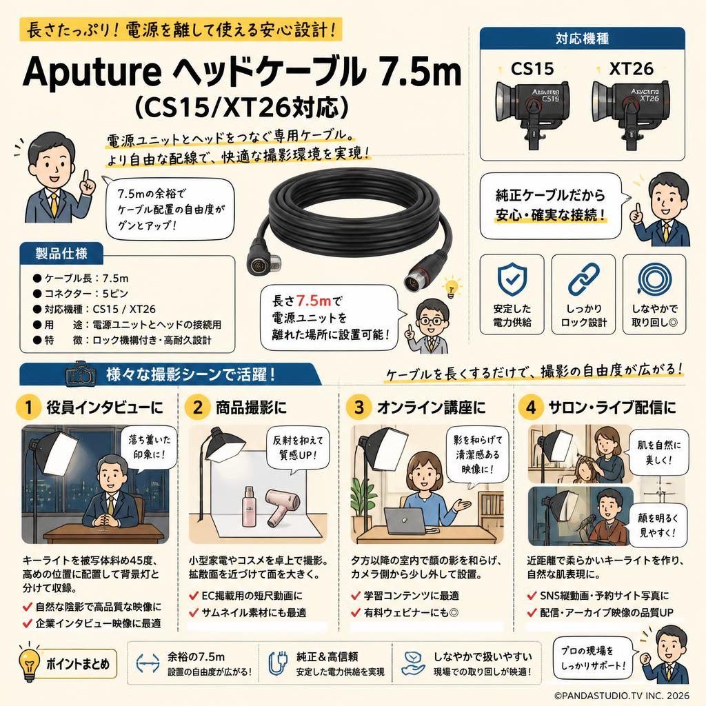 Aputure ヘッドケーブル 7.5m (CS15/XT26対応) 用途