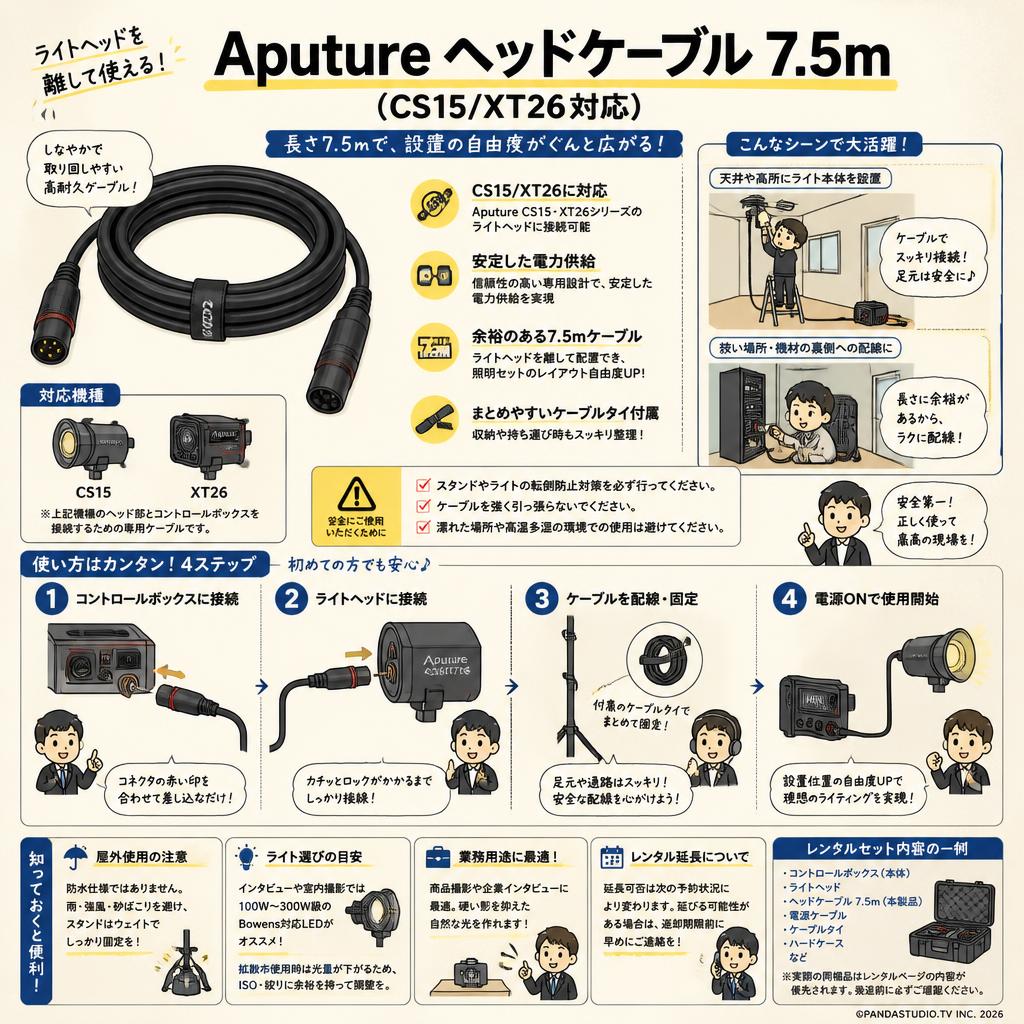 Aputure ヘッドケーブル 7.5m (CS15/XT26対応) FAQ（よくある質問と答え）