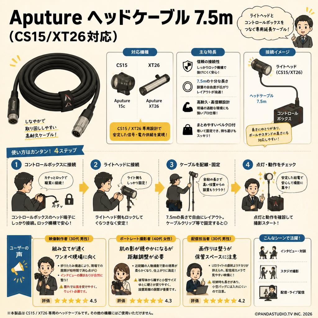 Aputure ヘッドケーブル 7.5m (CS15/XT26対応) インターネット上のお客様の声（評判）