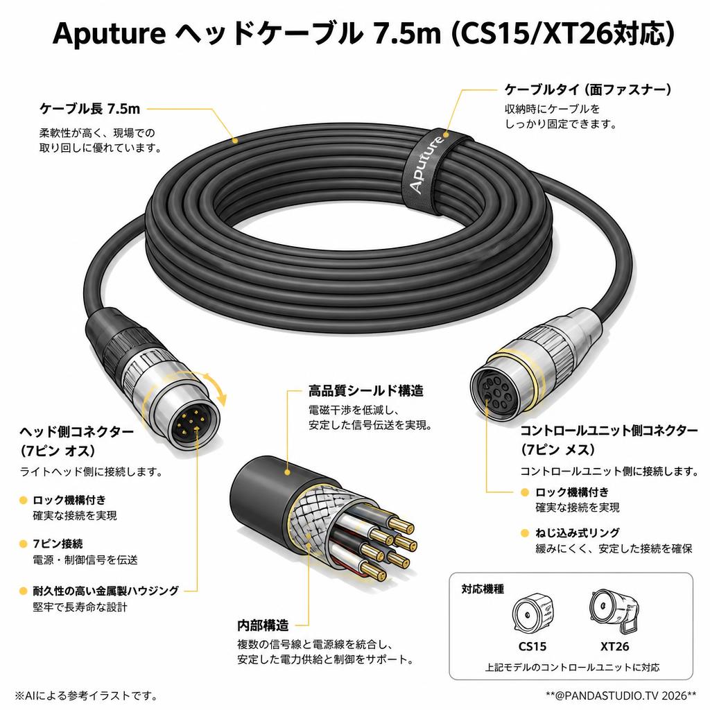 Aputure ヘッドケーブル 7.5m (CS15/XT26対応) スペック