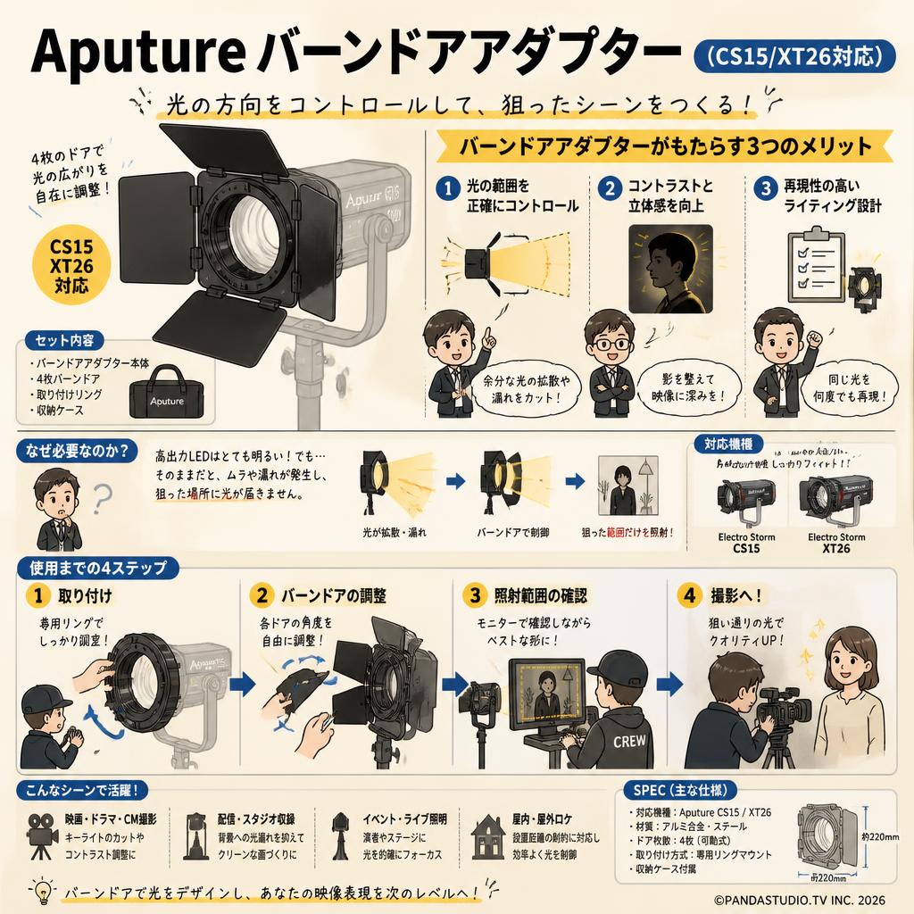 Aputure バーンドアアダプター (CS15/XT26対応) 概要
