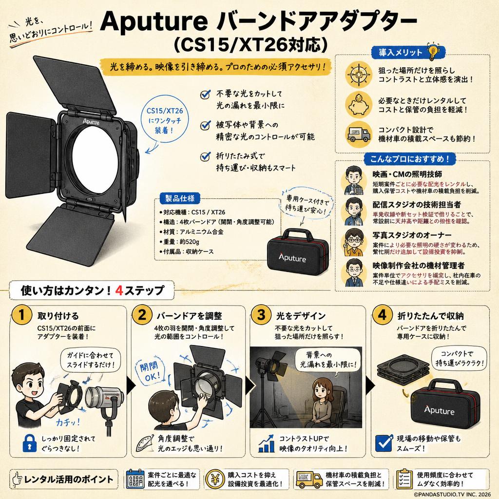 Aputure バーンドアアダプター (CS15/XT26対応) おもな対象のお客様