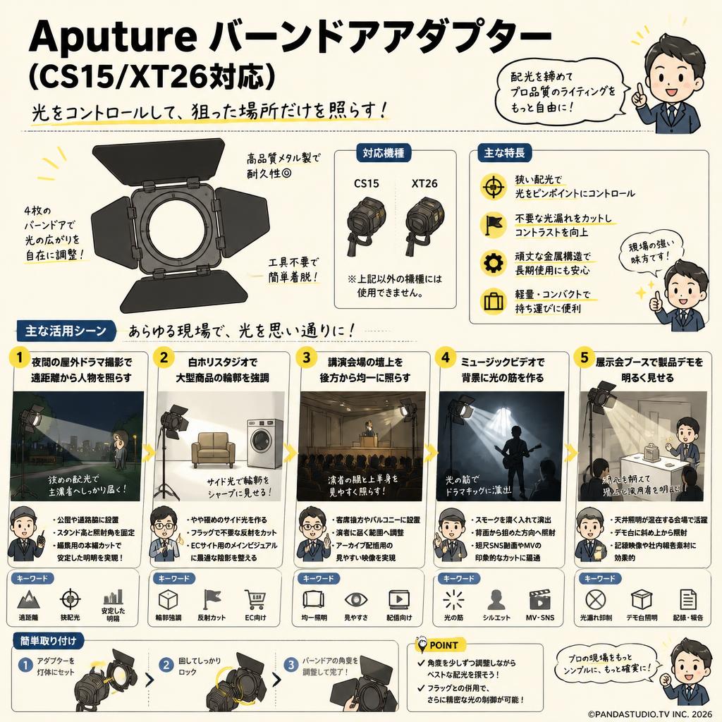 Aputure バーンドアアダプター (CS15/XT26対応) 用途
