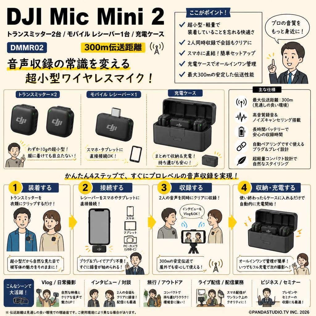 DJI Mic Mini 2（トランスミッター2台 / モバイル レシーバー1台 / 充電ケース） DMMR02【300m伝送距離 】 概要