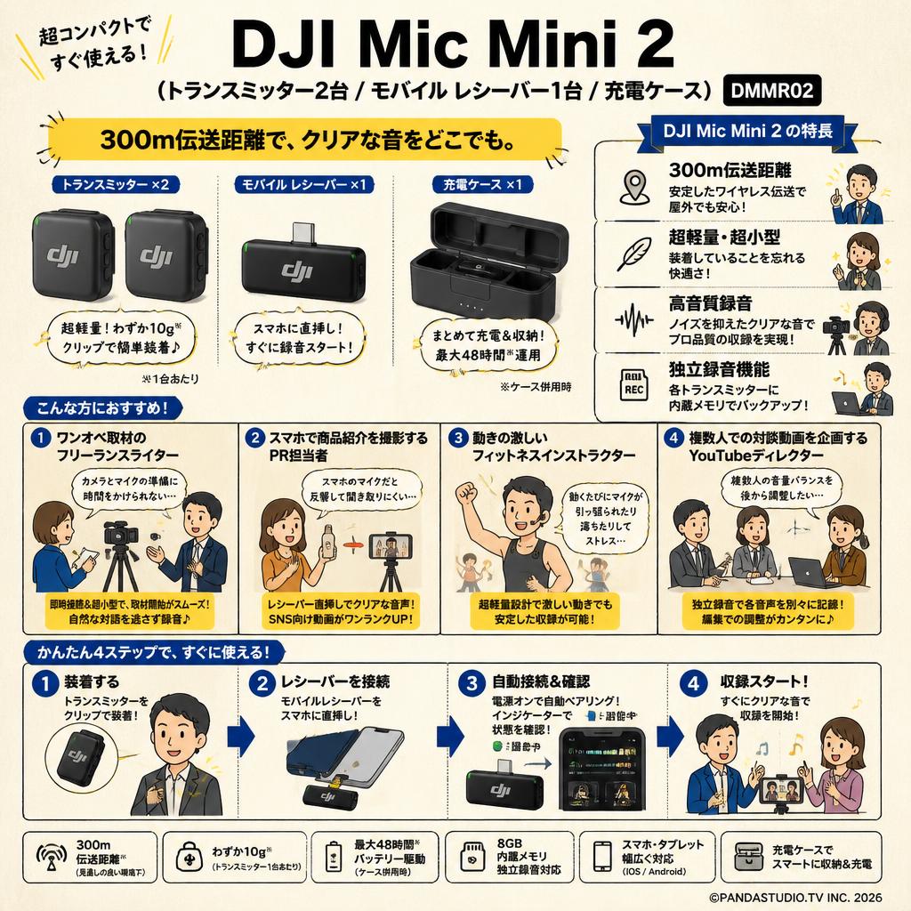 DJI Mic Mini 2（トランスミッター2台 / モバイル レシーバー1台 / 充電ケース） DMMR02【300m伝送距離 】 おもな対象のお客様