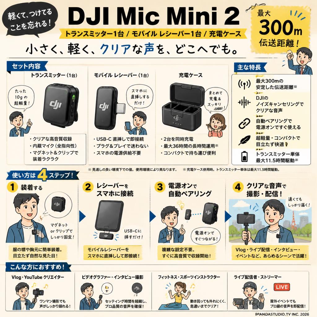DJI Mic Mini 2（トランスミッター1台 / モバイル レシーバー1台 / 充電ケース） DMM533【300m伝送距離 】 おもな対象のお客様