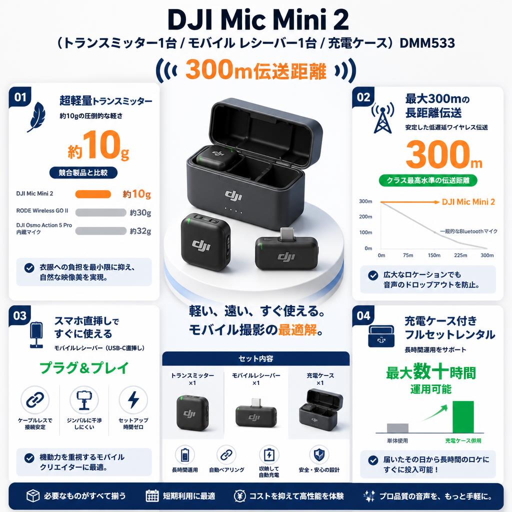 DJI Mic Mini 2（トランスミッター1台 / モバイル レシーバー1台 / 充電ケース） DMM533【300m伝送距離 】 セールスポイント