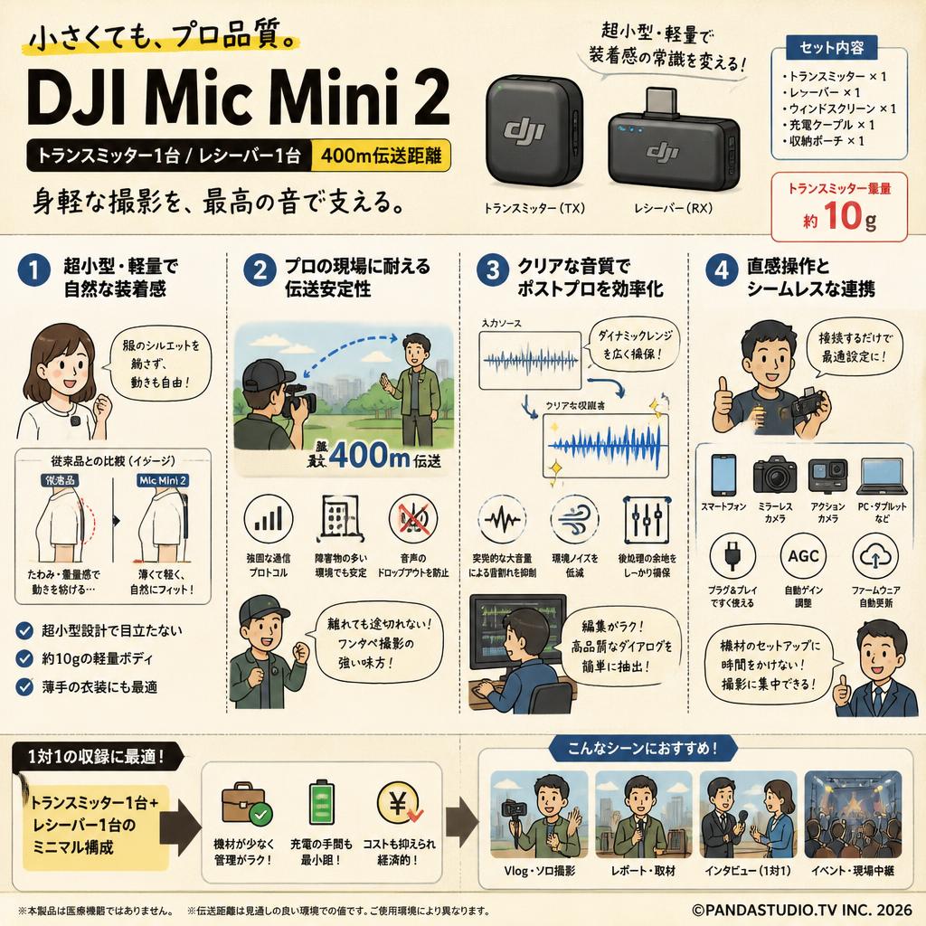 DJI Mic Mini 2（（トランスミッター1台 / レシーバー1台 ）【400m伝送距離 】 概要