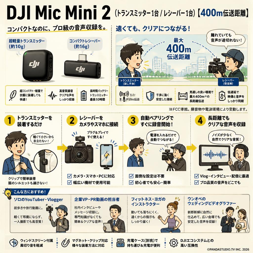 DJI Mic Mini 2（（トランスミッター1台 / レシーバー1台 ）【400m伝送距離 】 おもな対象のお客様