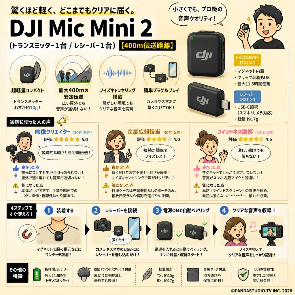 DJI Mic Mini 2（（トランスミッター1台 / レシーバー1台 ）【400m伝送距離 】 インターネット上のお客様の声（評判）