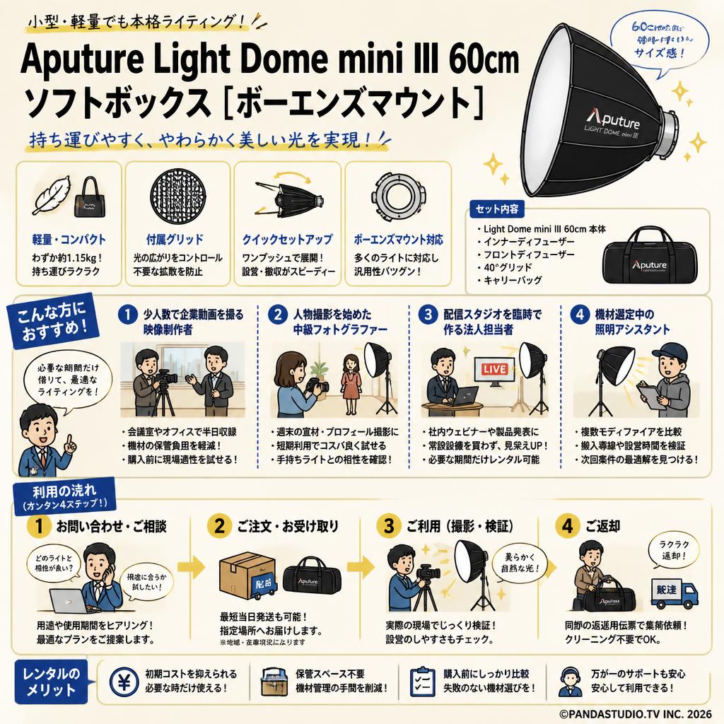 Aputure Light Dome mini III 60cm ソフトボックス   [ボーエンズマウント] おもな対象のお客様