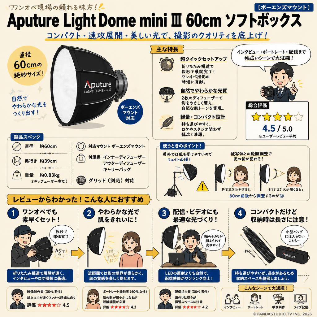 Aputure Light Dome mini III 60cm ソフトボックス   [ボーエンズマウント] インターネット上のお客様の声（評判）