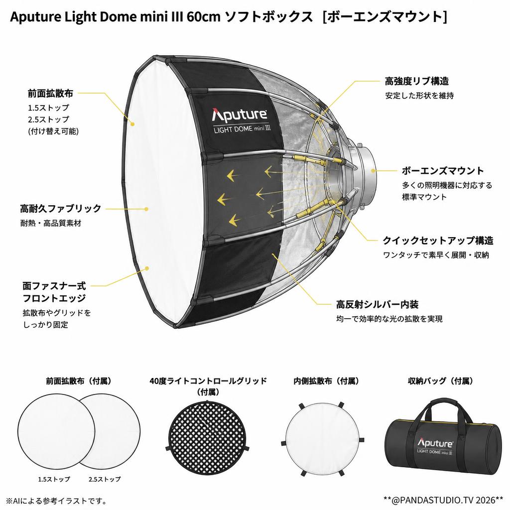 Aputure Light Dome mini III 60cm ソフトボックス   [ボーエンズマウント] スペック