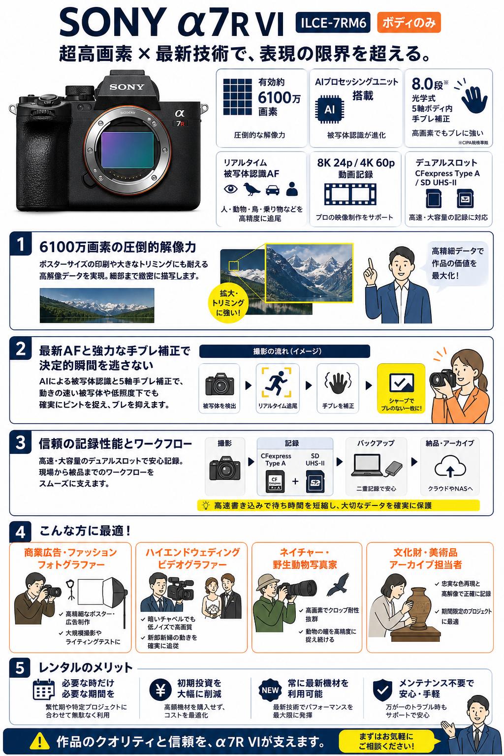 SONY &alpha;7R VI ILCE-7RM6 (ボディのみ）
