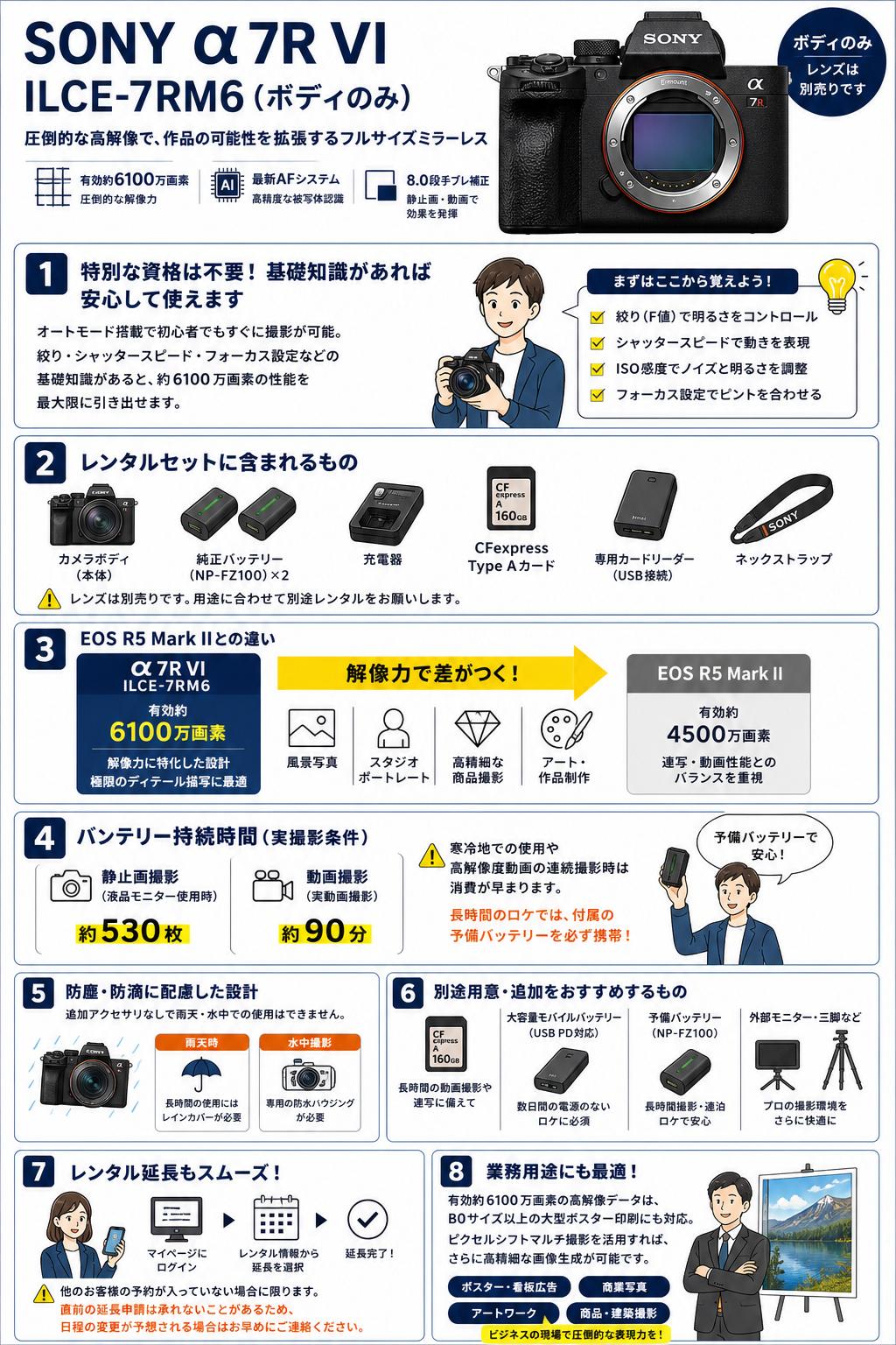 SONY &alpha;7R VI ILCE-7RM6 (ボディのみ）