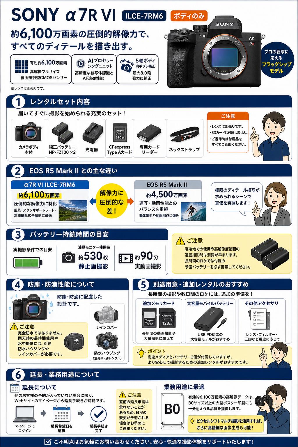 SONY α7R VI ILCE-7RM6 (ボディのみ） FAQ（よくある質問と答え）