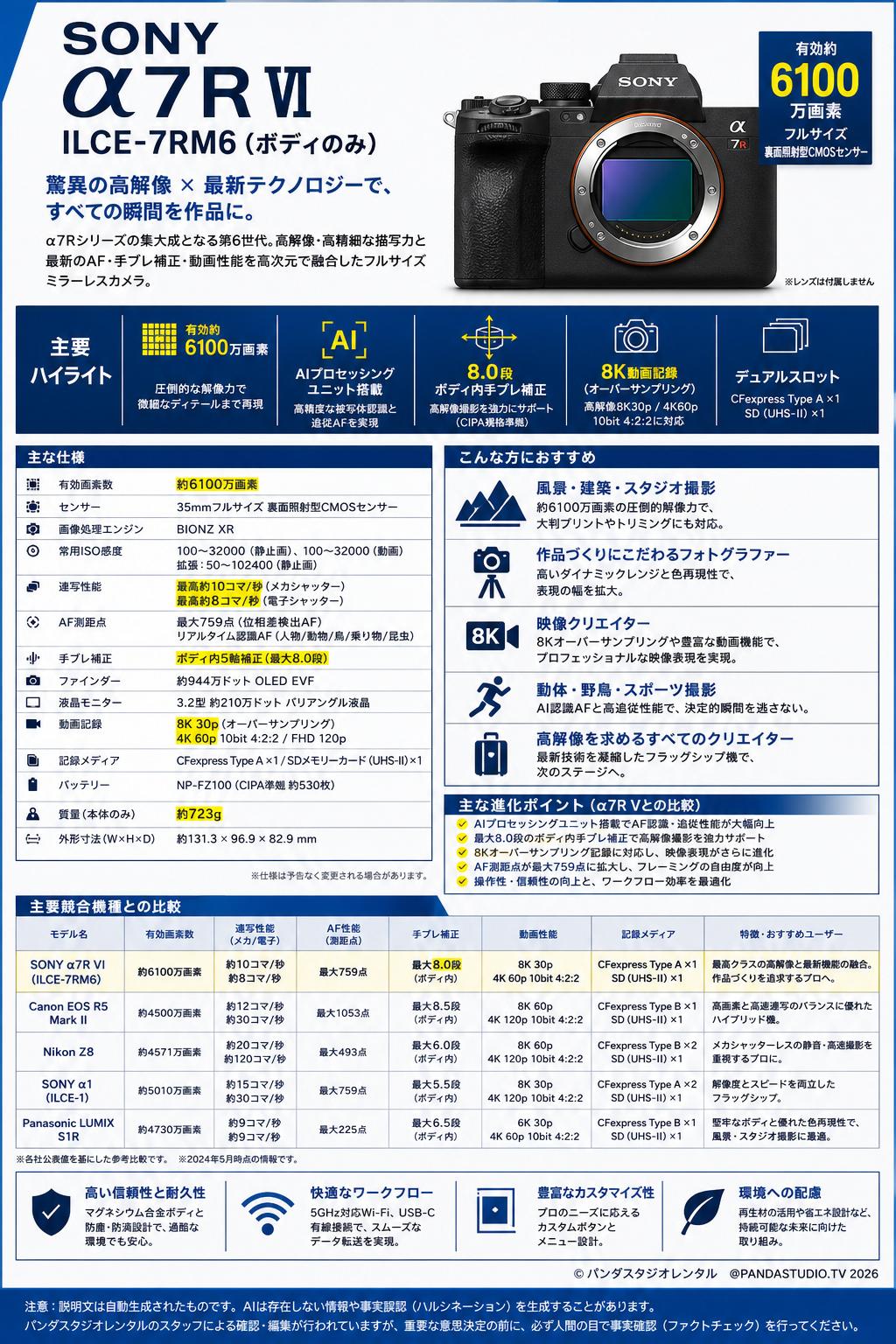 SONY α7R VI ILCE-7RM6 (ボディのみ） 関連商品・競合製品