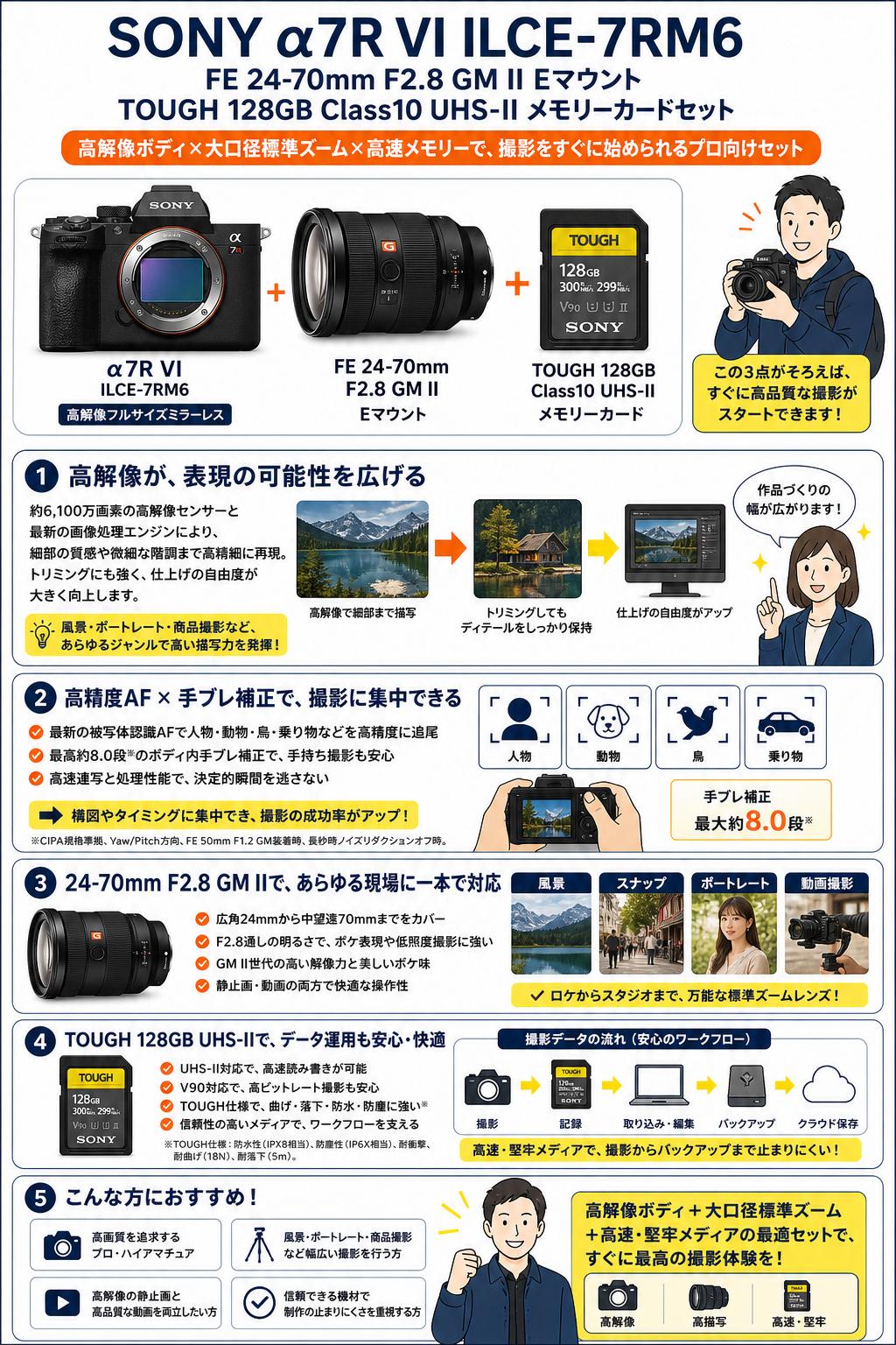 SONY α7R VI ILCE-7RM6 / FE 24-70mm F2.8 GM II Eマウント / TOUGH 128GB Class10 UHS-II メモリーカードセット 概要