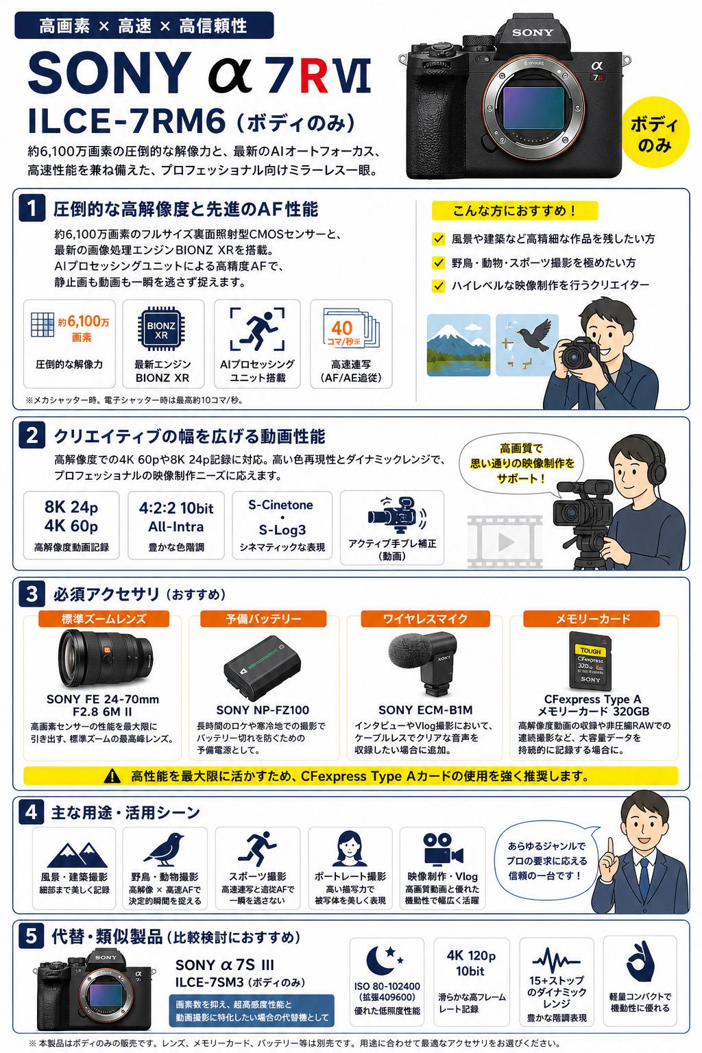 SONY α7R VI ILCE-7RM6 (ボディのみ） 関連機器・周辺機器