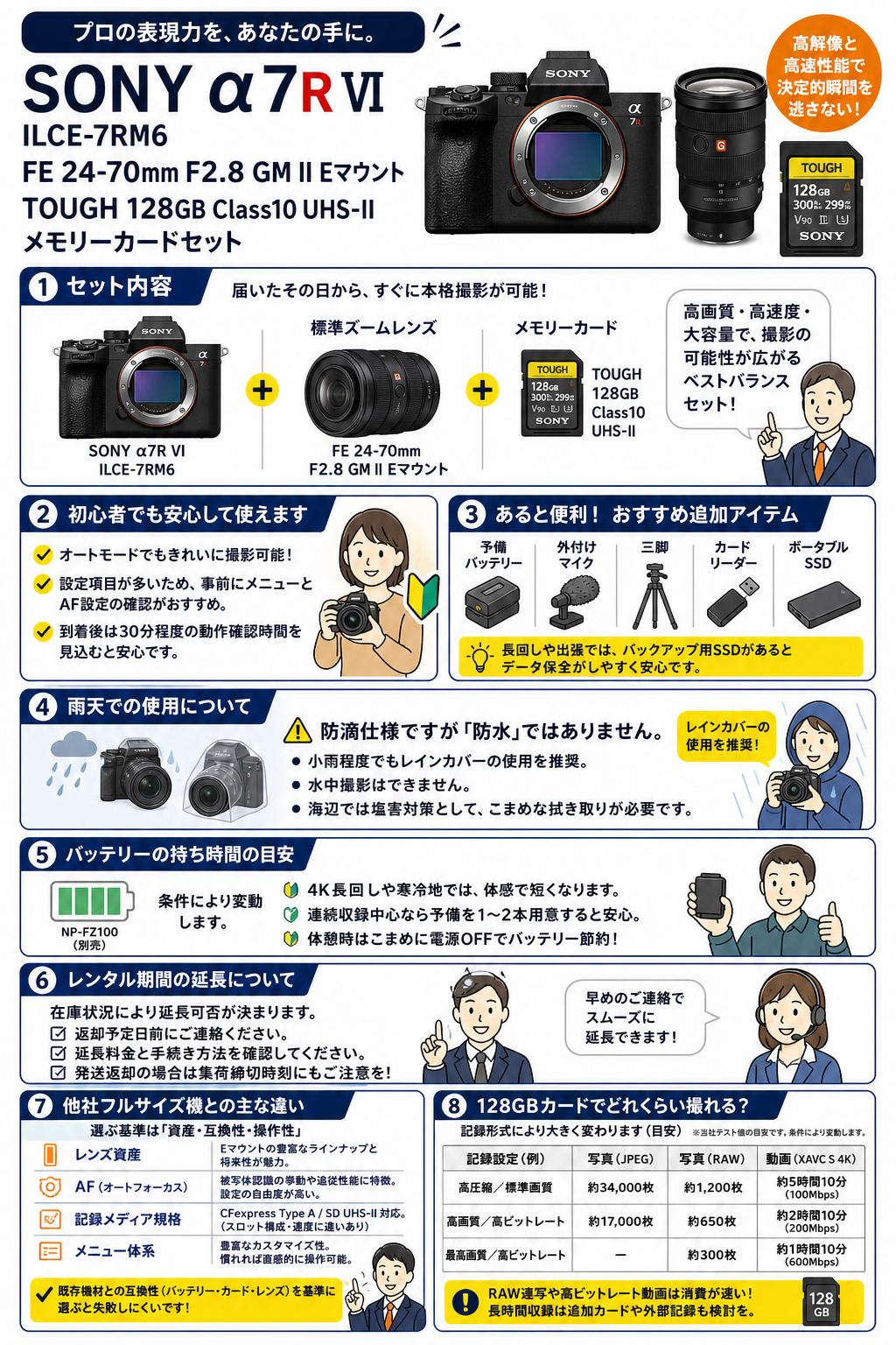 SONY α7R VI ILCE-7RM6 / FE 24-70mm F2.8 GM II Eマウント / TOUGH 128GB Class10 UHS-II メモリーカードセット FAQ（よくある質問と答え）