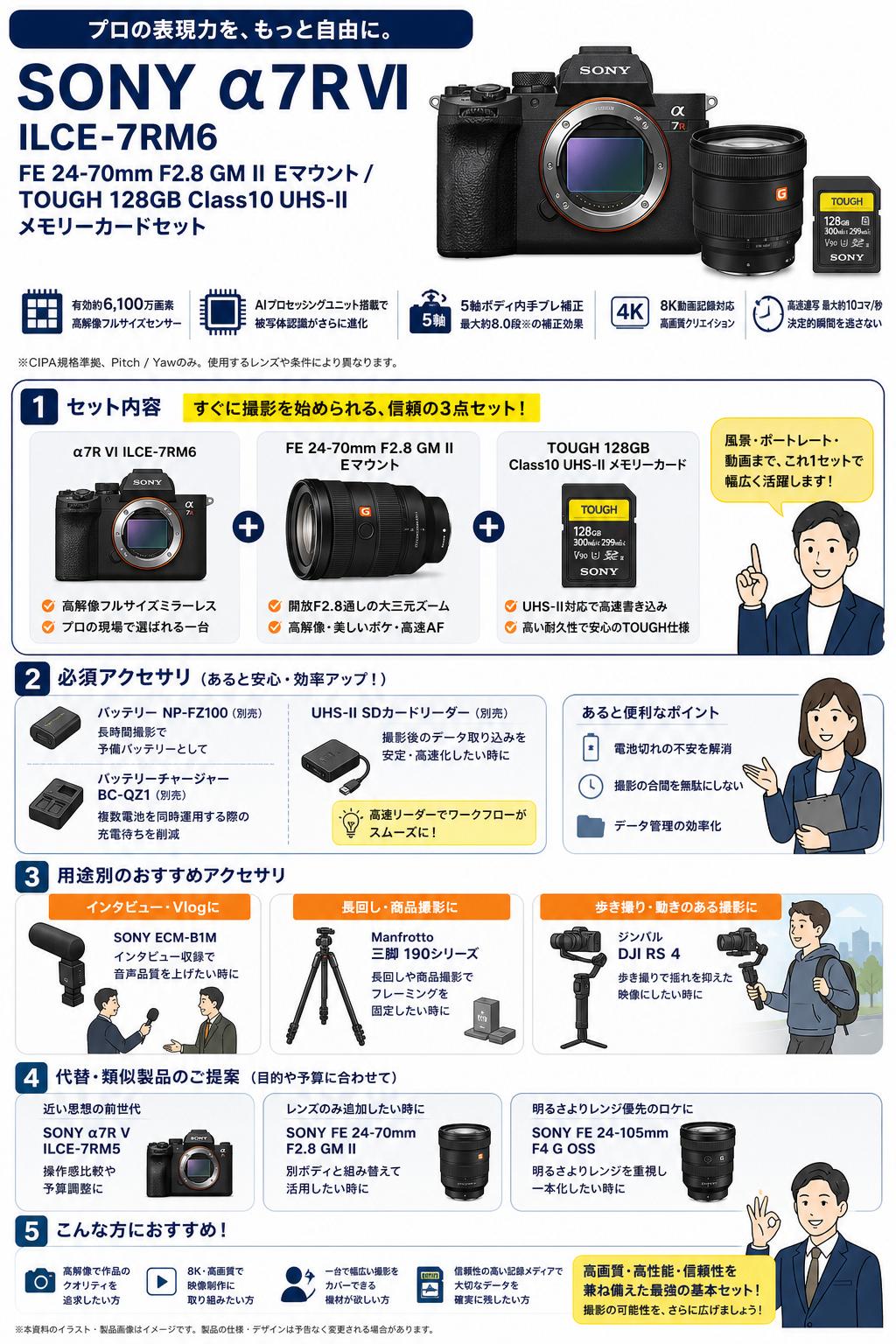 SONY α7R VI ILCE-7RM6 / FE 24-70mm F2.8 GM II Eマウント / TOUGH 128GB Class10 UHS-II メモリーカードセット 関連機器・周辺機器