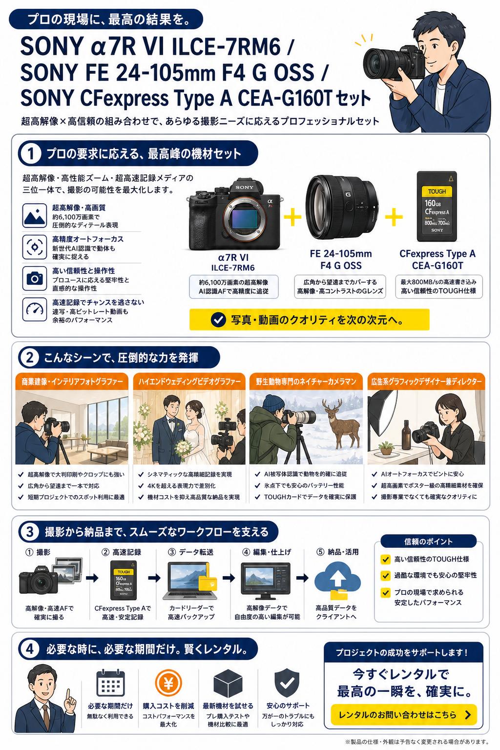 SONY α7R VI ILCE-7RM6 / SONY FE 24-105mm F4 G OSS / SONY CFexpress Type A CEA-G160T セット おもな対象のお客様