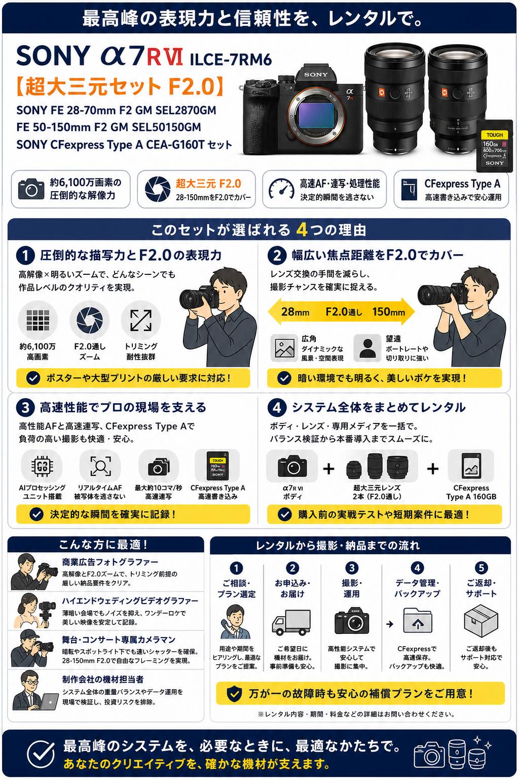 SONY α7R VI ILCE-7RM6 / 【超大三元セット F2.0 】SONY FE 28-70mm F2 GM SEL2870GM / FE 50-150mm F2 GM SEL50150GM / SONY CFexpress Type A CEA-G160T セット おもな対象のお客様