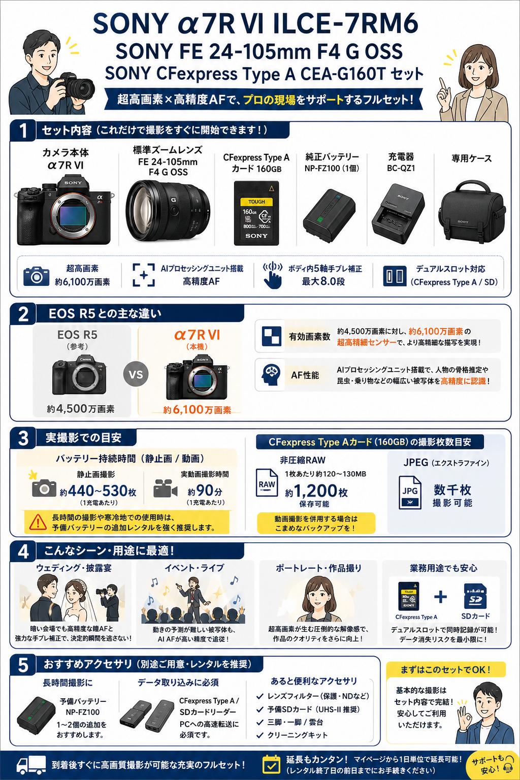 SONY α7R VI ILCE-7RM6 / SONY FE 24-105mm F4 G OSS / SONY CFexpress Type A CEA-G160T セット FAQ（よくある質問と答え）