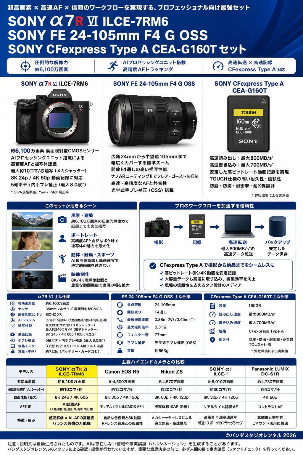 SONY α7R VI ILCE-7RM6 / SONY FE 24-105mm F4 G OSS / SONY CFexpress Type A CEA-G160T セット 関連商品・競合製品