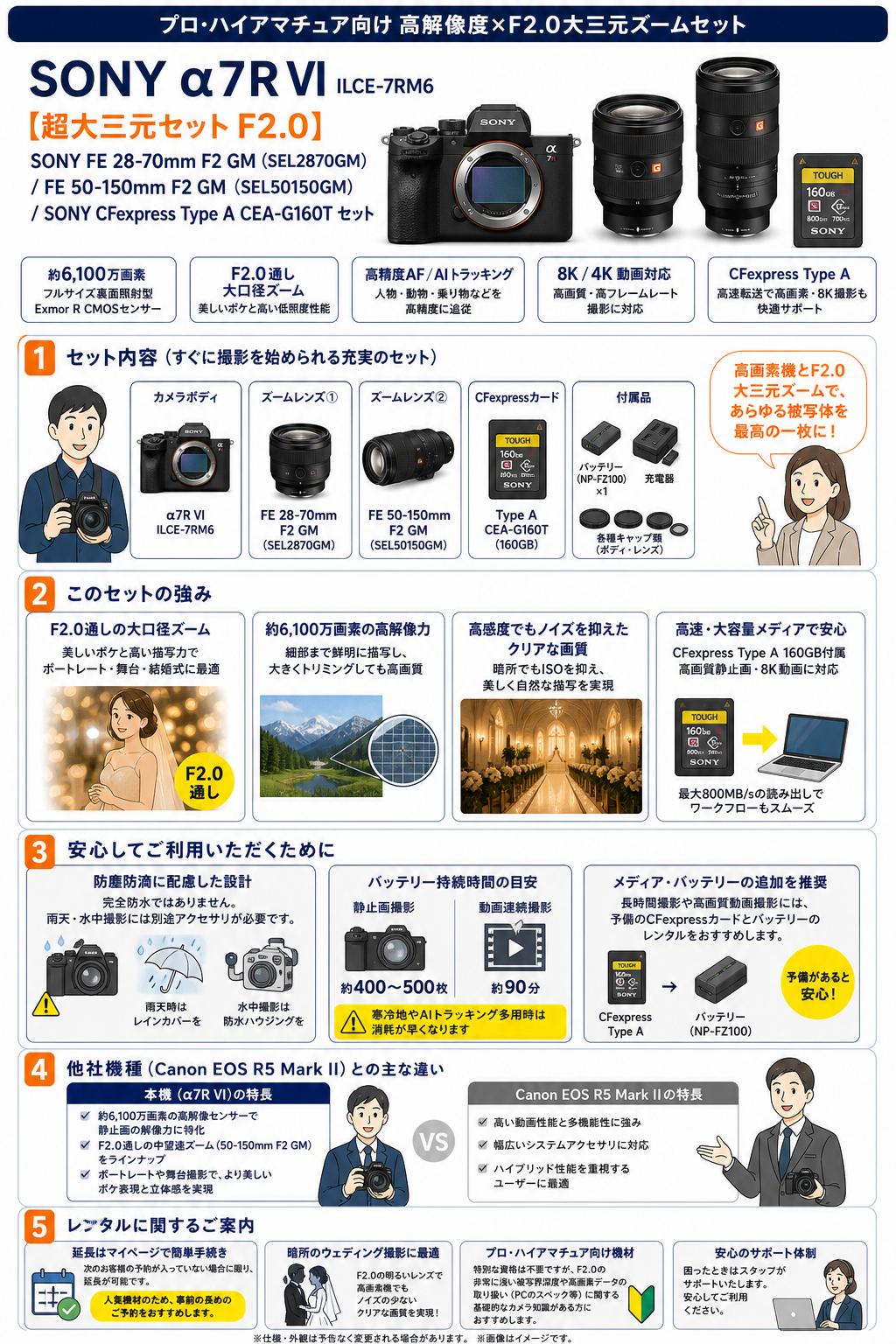 SONY α7R VI ILCE-7RM6 / 【超大三元セット F2.0 】SONY FE 28-70mm F2 GM SEL2870GM / FE 50-150mm F2 GM SEL50150GM / SONY CFexpress Type A CEA-G160T セット FAQ（よくある質問と答え）